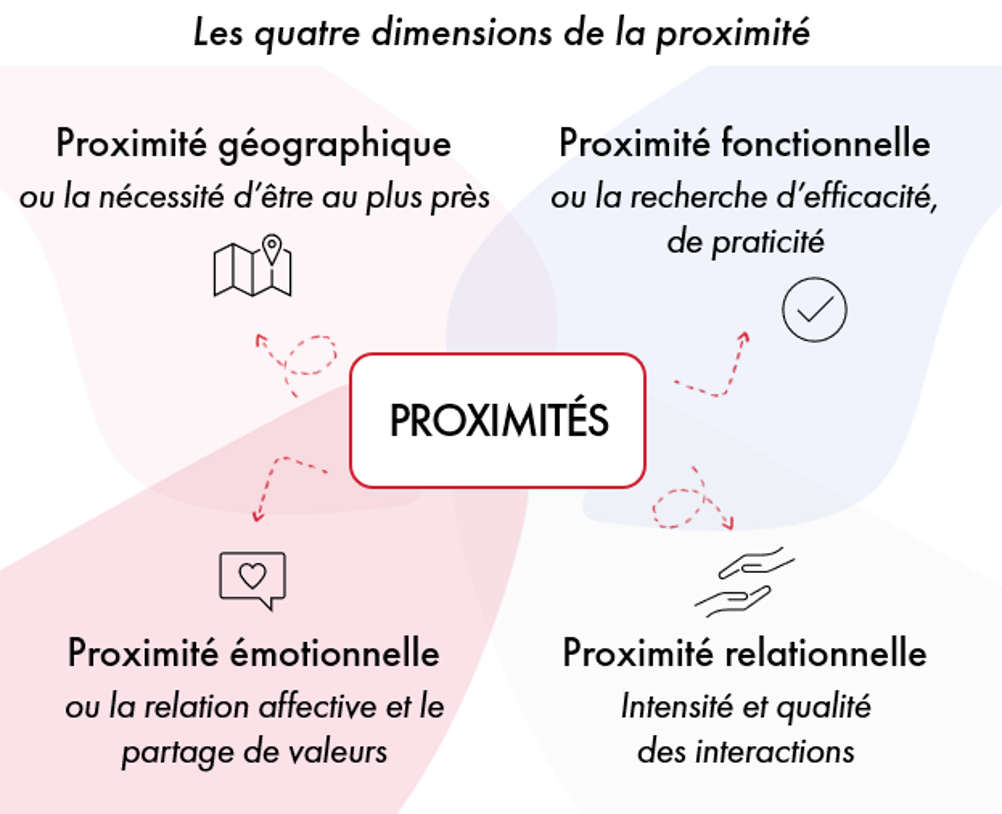 La Boussole de la Proximité - L'ObSoCo