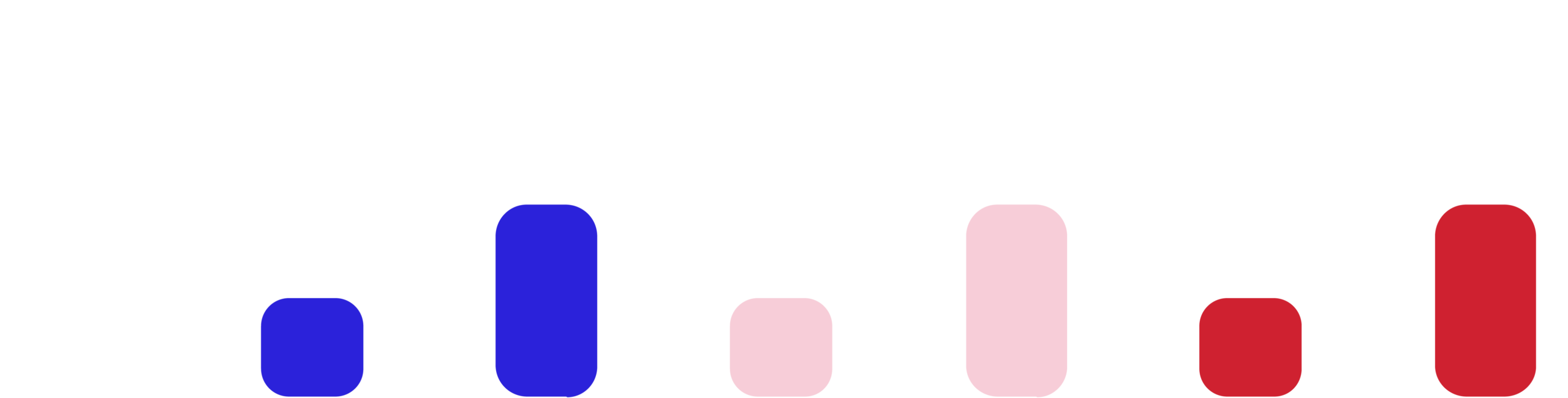 L'Obsoco